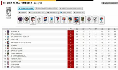 TERCERAS DE LA OK PLATA FEMENINA - OBJETIVO CUMPLIDO - HASTA DONDE NOS DEJAN LLEGAR SIN APENAS AYUDAS INSTITUCIONALES